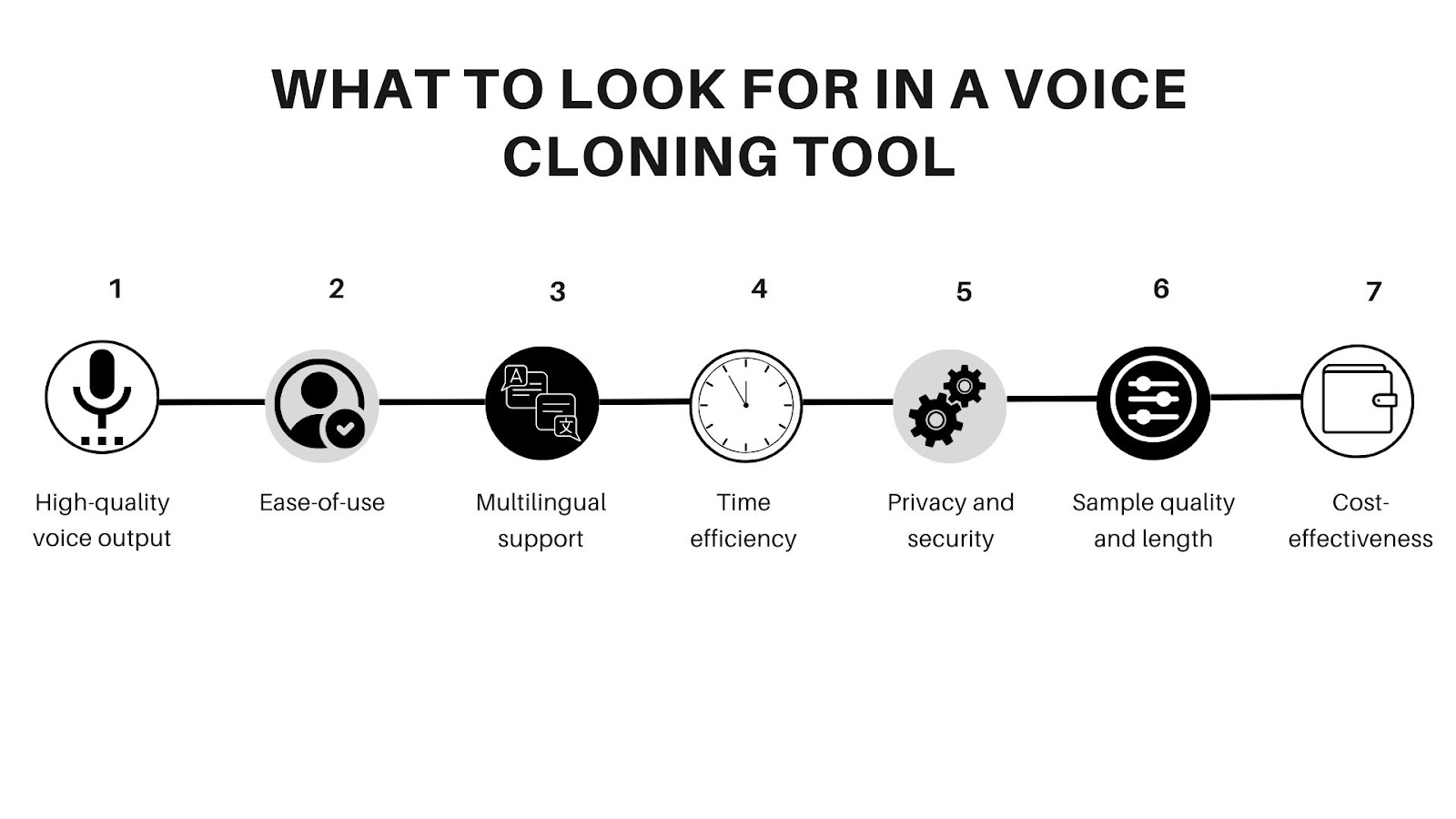 What is Voice Cloning?