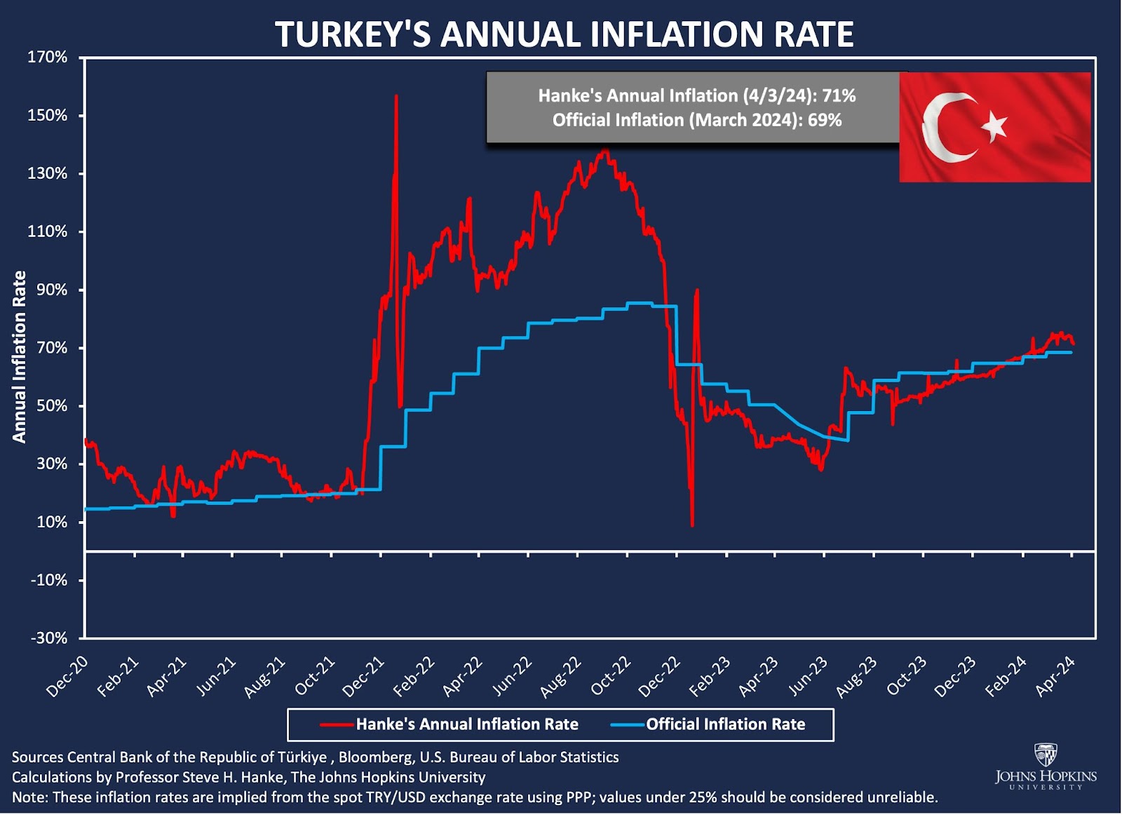 bitcoin crypto turchia inflazione