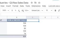 Sheets Google Doc pivot tables