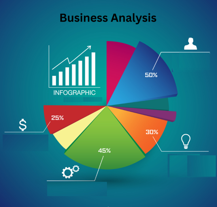 Financial Analysis The Key to Business