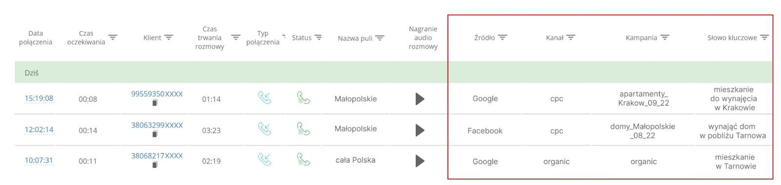 analityka połączeń, call tracking dziennik połączeń