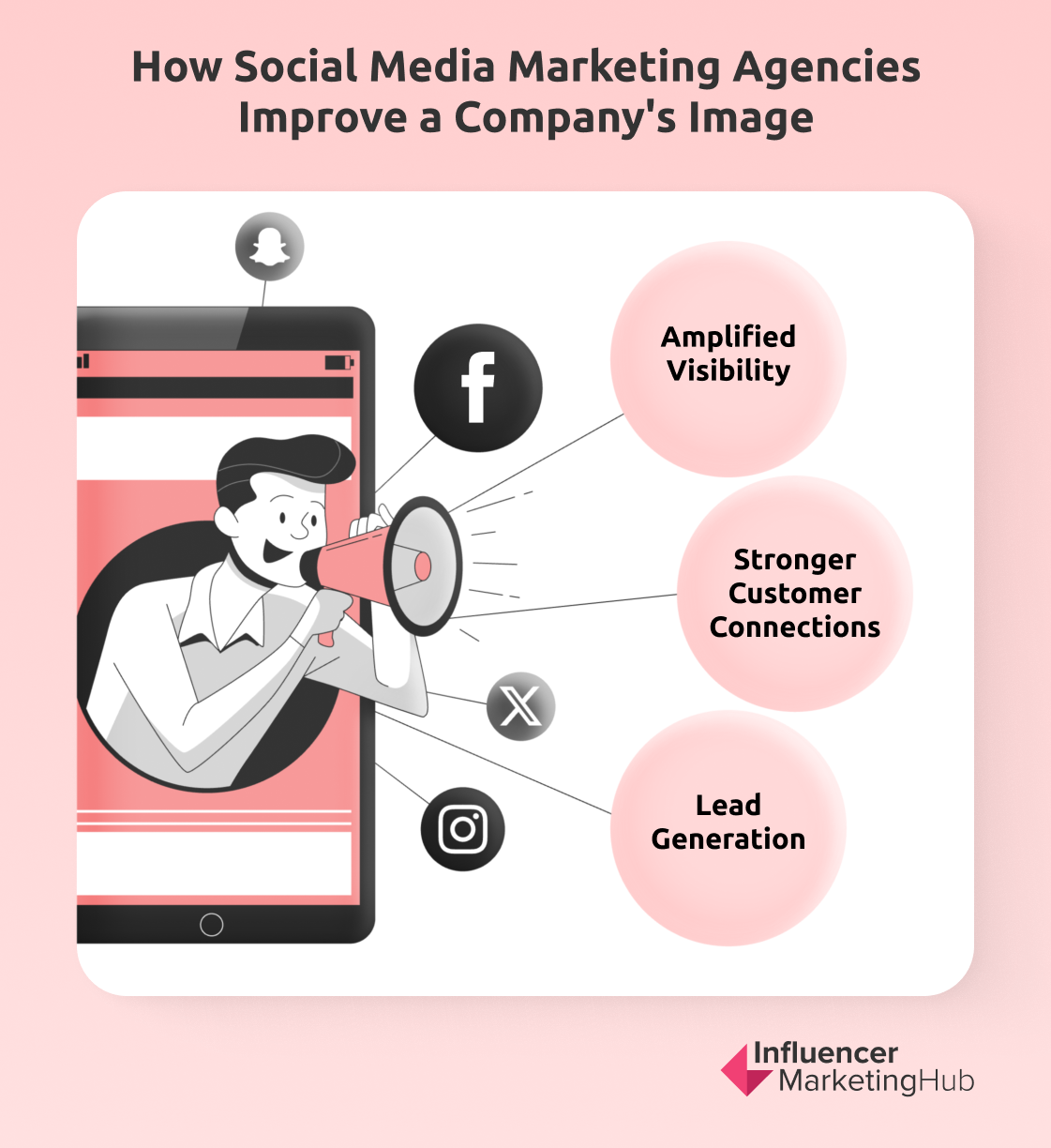 How Social Media Marketing Agencies Enhance a Company's Profile