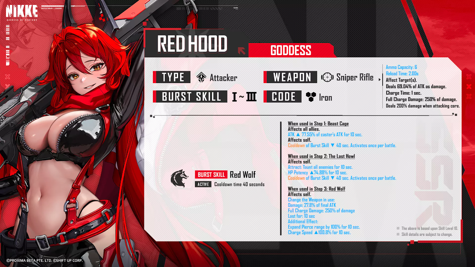 Red Hood stats