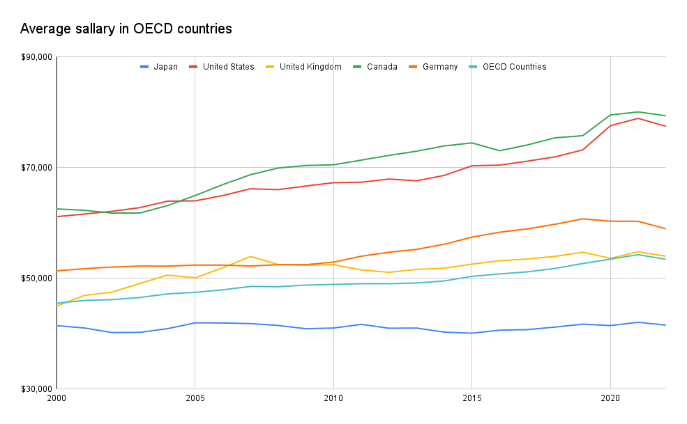 What Is The Average Salary In Japan 2024   ZyEZpjLoXZro3tnouIEbdS5k8tj3xggjiqiv S HhOBLb2amdqlG6nh4uJYPl5LNxmF5WBriEU31nmJj7L2Nx 9uaHFbr1rgSLD3GyTaMrASoZriL4L7zycwbBTsBtZObKworu3JY2Y8U3mFb3 6oOc