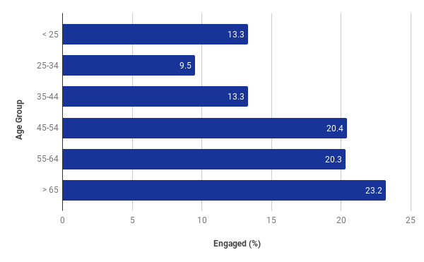 A graph with numbers and a bar

Description automatically generated