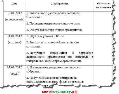 Образец Дневника Практики Студента Экономиста На Заводе В Отделе.