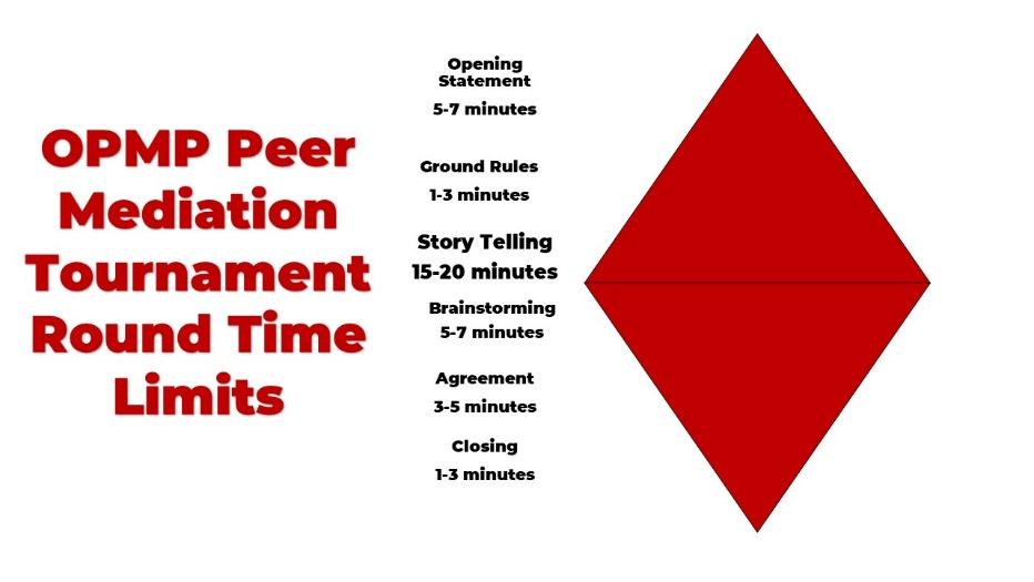 A red diamond shaped diagram

Description automatically generated