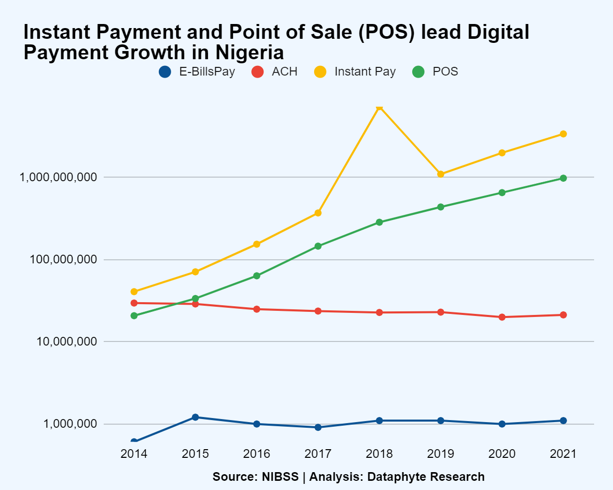 Instant Pay and POS Lead the Way