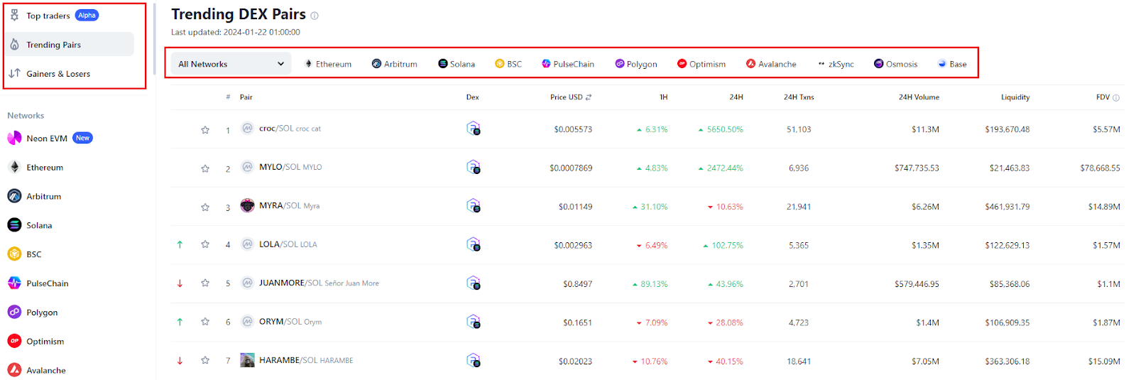 coinmarketcap 鏈上數據