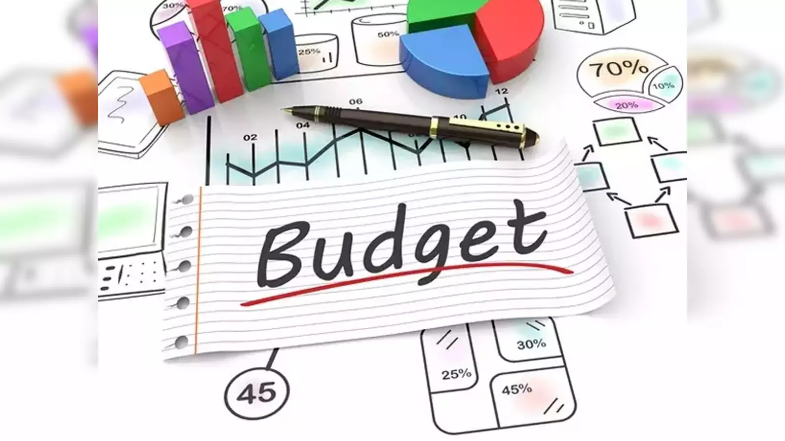 presentation of budget in india