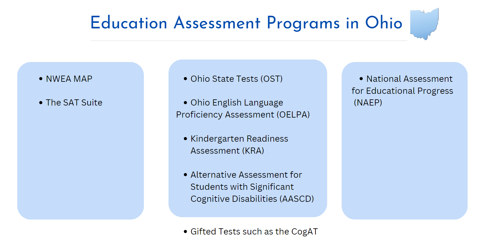 Education Assessments for Students in Ohio - KRA to OST