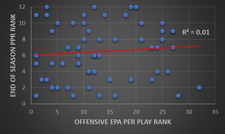 Offensive EPA