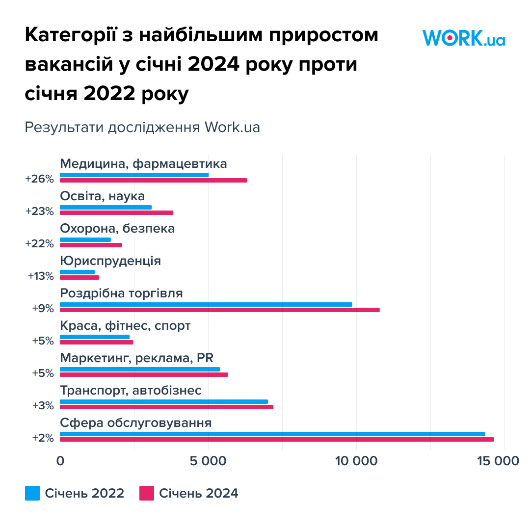 Більше роботи для ветеранів, або Як змінився ринок праці за два роки великої війни в Україні - 3