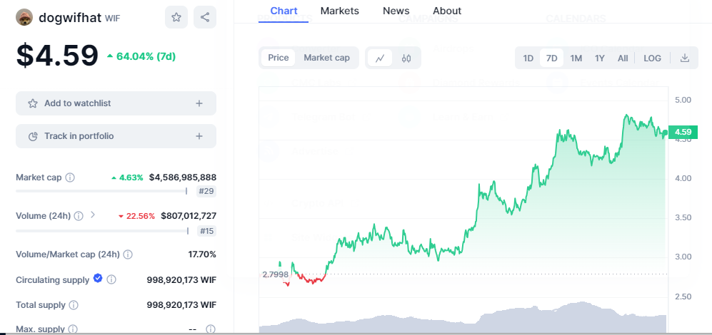 CRYPTONEWSBYTES.COM _4Xv8zwi192jl1tpwzv8nPuJrdMic8MIYN95b4WoIKGWpHnpmf4Wkj2zn4X2pwZbAqtwAz3OxkEktFvnOmHUMK052ApPtNRQ2JZATO0dW-2uKvIXuSx4OwmFvRk0UEsPFs4Zkda70ahC Dogwifhat Finds a Worthy Competitor as Memecoin Community Rallies Around Apewifhat  