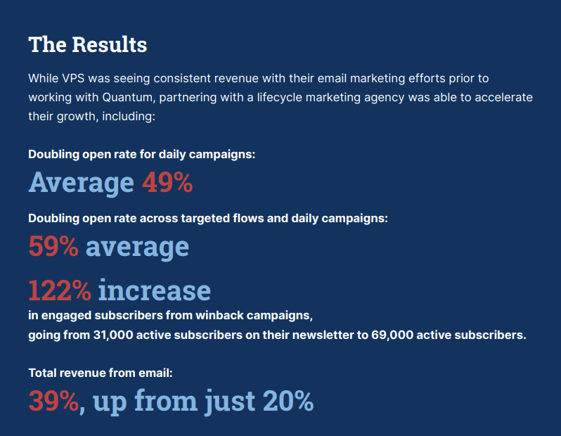 Quantum Lifecycle Marketing eMail Campaign Results