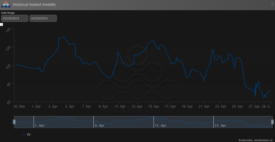 AD Derivatives Opyn historical implied volatility