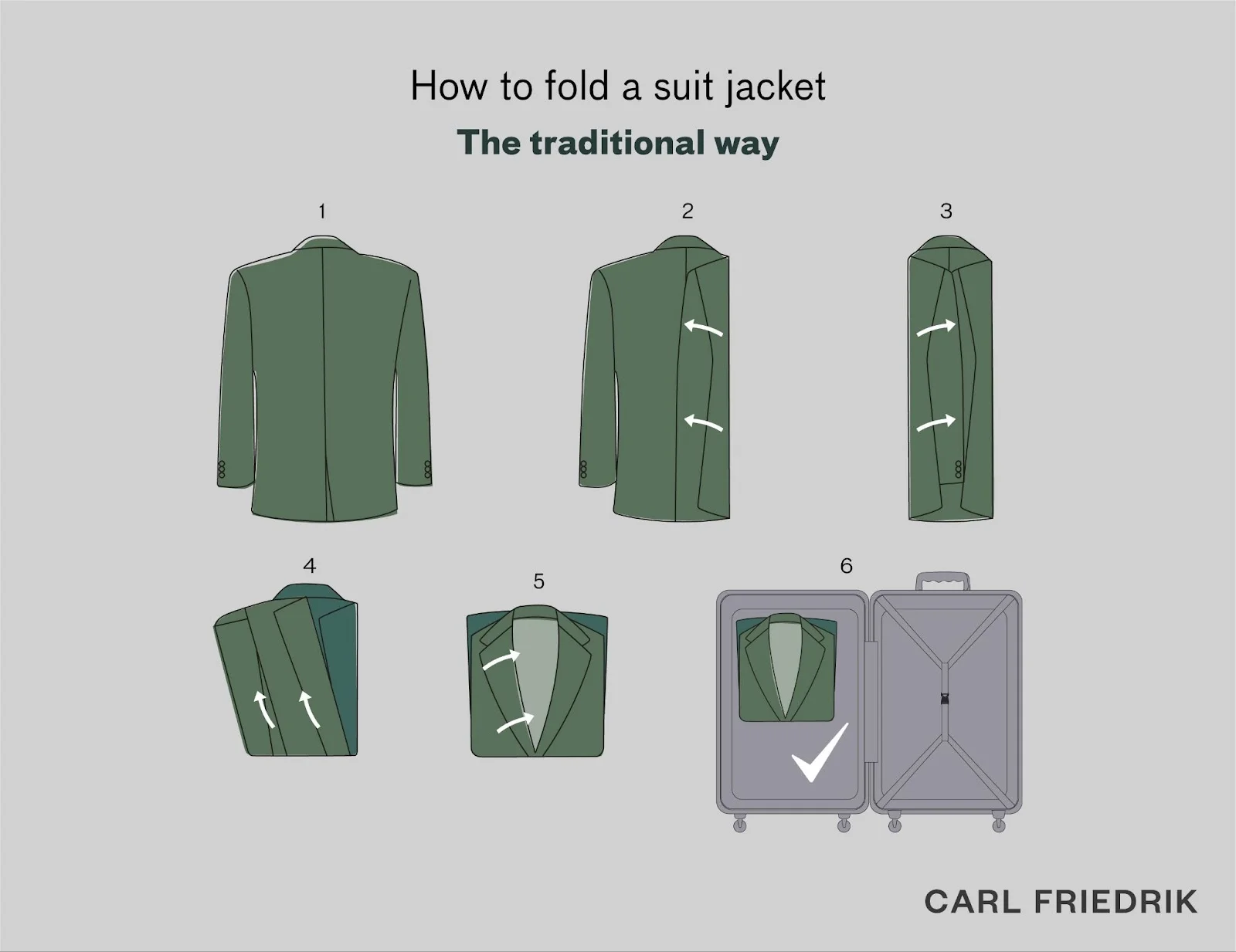 picture is showing as to how to fold a suit jacket in the traditional way for placing it in a carry-on luggage for the trip