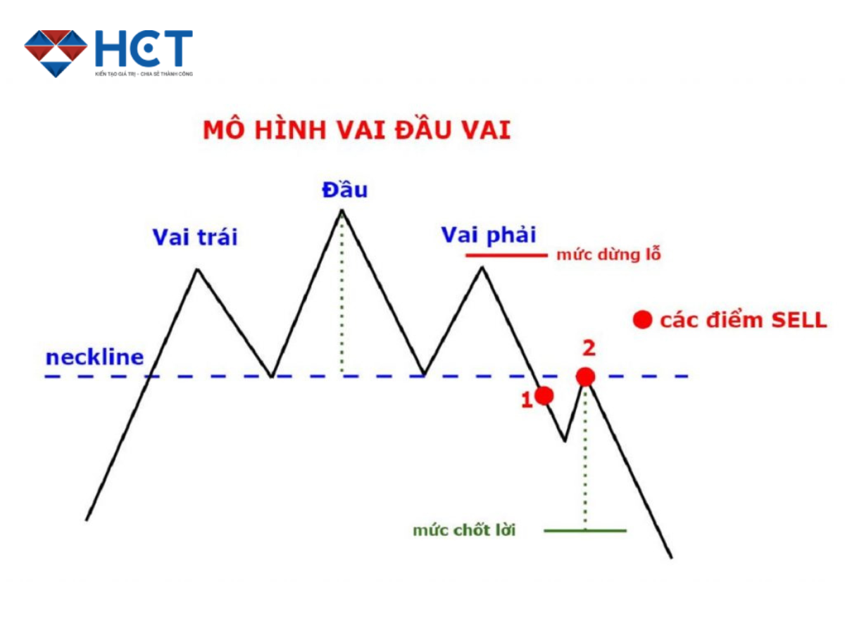 mô hình vai đầu vai