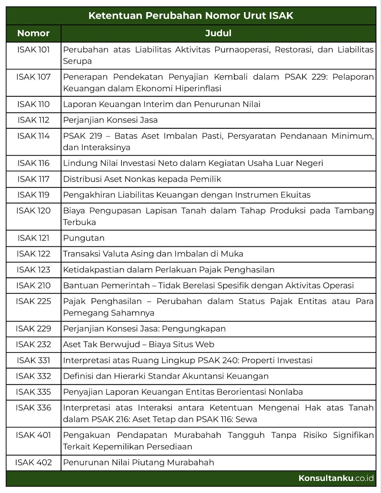 penomoran sak, urutan nomor sak, perubahan urutan nomor sak