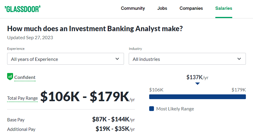 Investment Banking Analyst Salary at Hilltop Holdings -Glassdoor