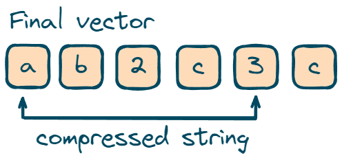 Final Vector: Compressed String