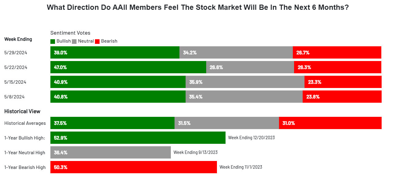 A graph of a stock marketDescription automatically generated