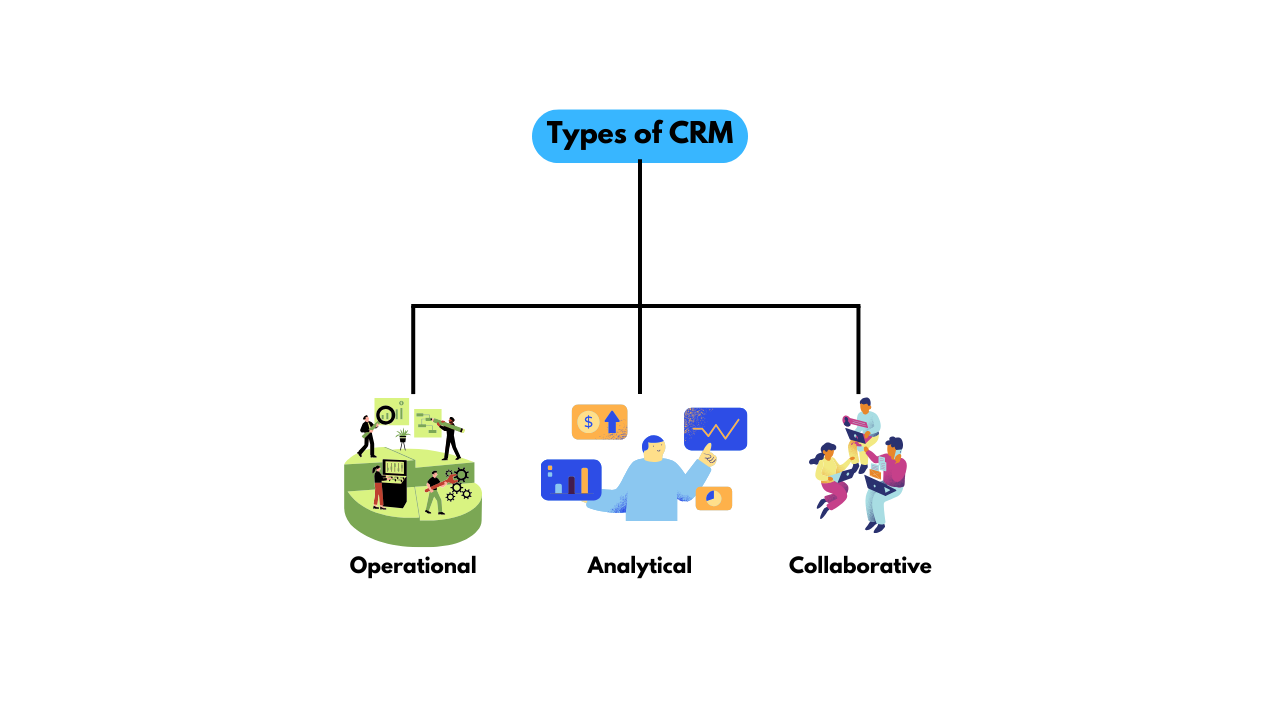 Types of CRM