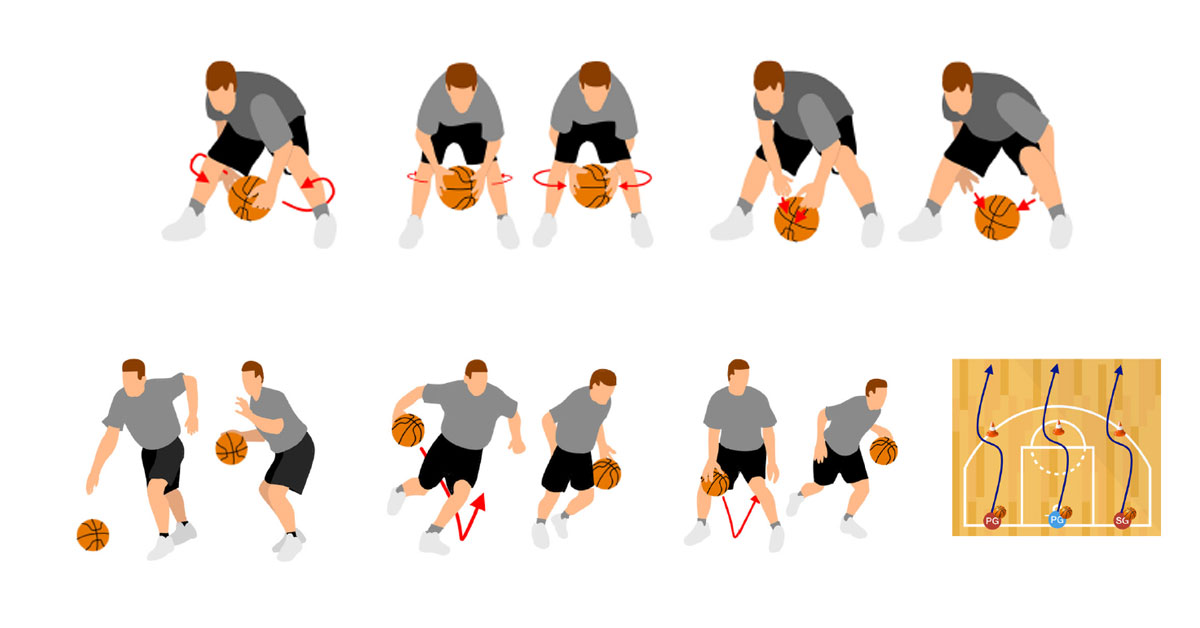 Latihan Dribblis Basket - Freestyle Dribbling Routine