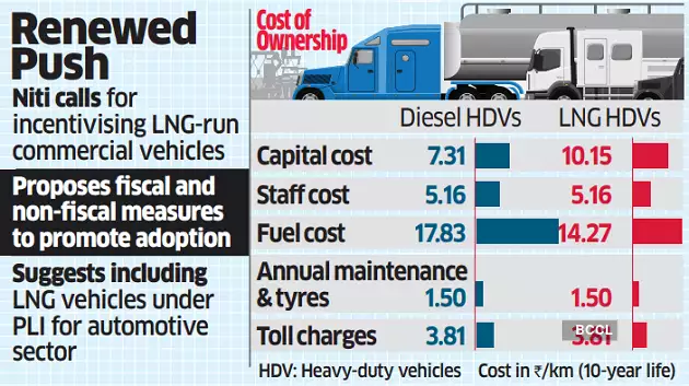 LNG as a Transportation Fuel in Medium and Heavy Commercial Vehicle | NITI Aayog Report | UPSC