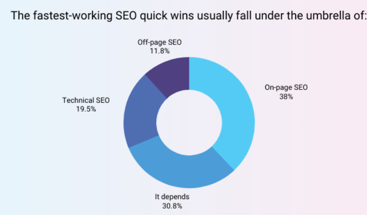 Top 5 On Page Audit Tools