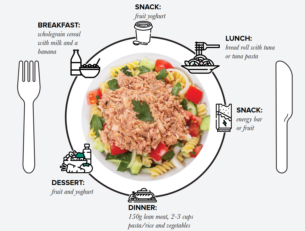 A plate of food with text and images

Description automatically generated