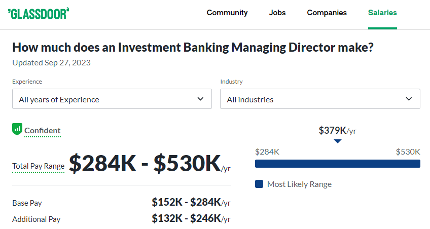 Investment Banking Managing Director Salaries at Evercore - Glassdoor