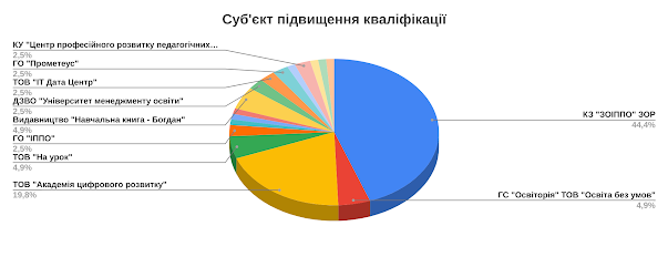 Діаграма