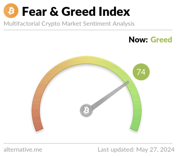 Weekly Crypto Market Outlook (27 Mei 2024)