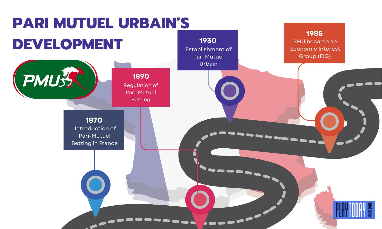 PMU’s Timeline of Development Visualizer