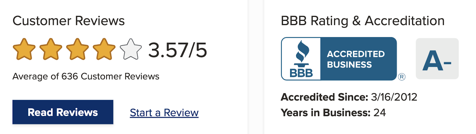 1800accountant reviews bbb