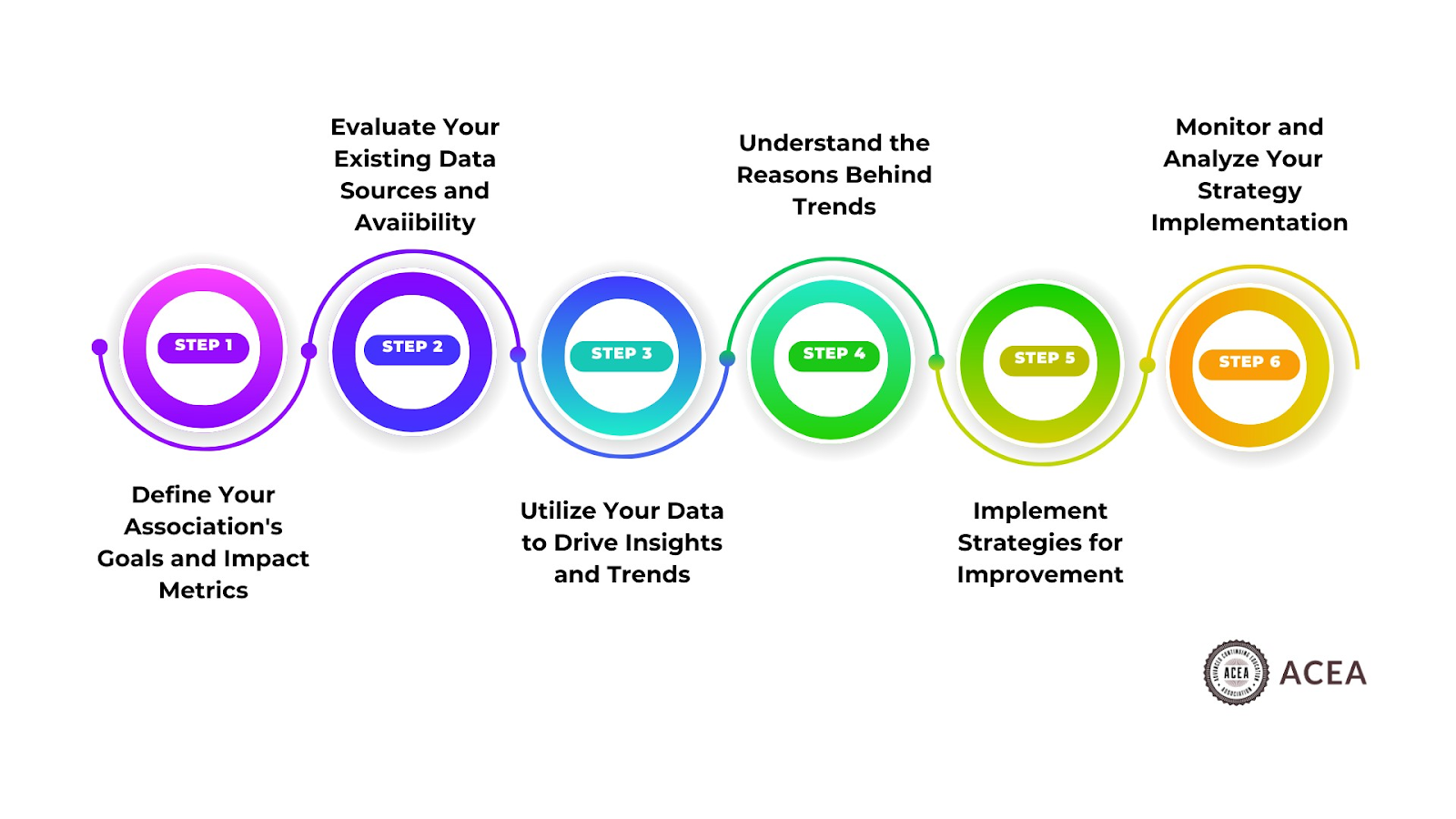 Roadmap to Data-Driven Growth for Associations