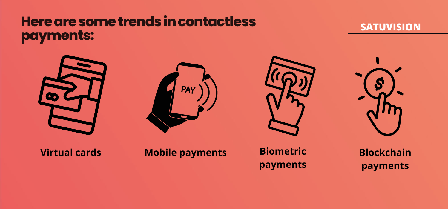 Infographic illustrating convenience with contactless payments, reflecting hospitality market trends in tech advancements.