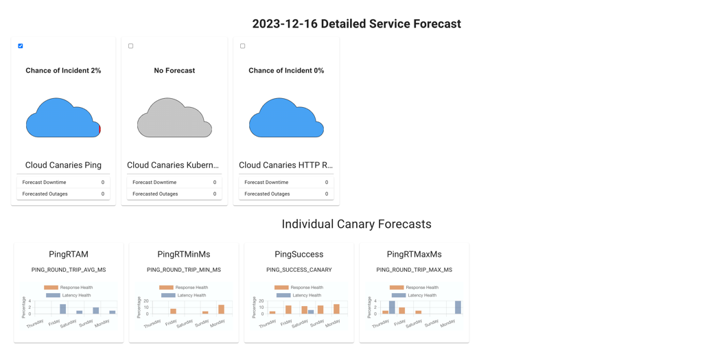 A screenshot of a cloud forecast

Description automatically generated