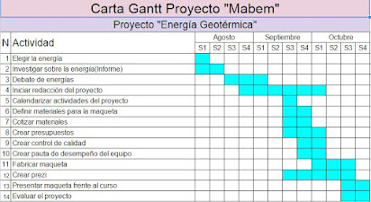 Energia geotermica maqueta