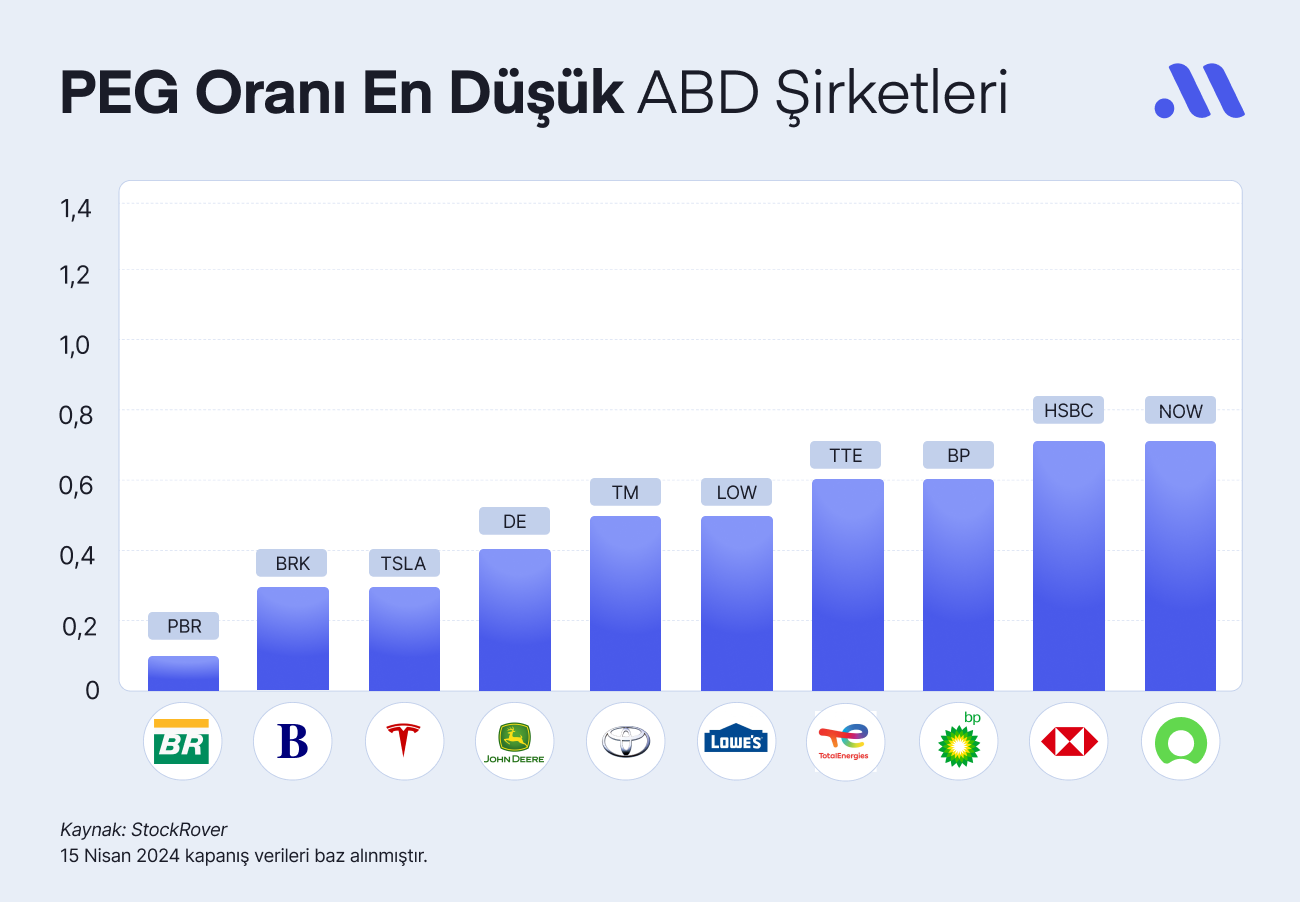 PEG Oranına Göre Ucuz Hisseler (Nisan)