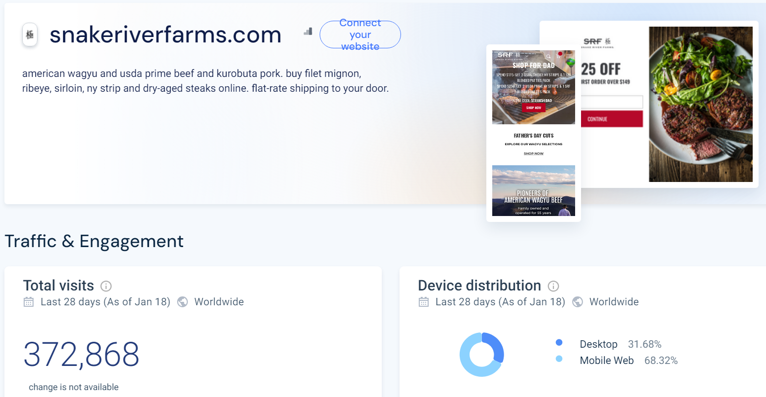 Website monthly traffic - Snake River Farms 