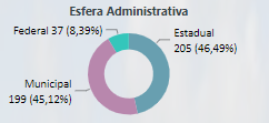 Gráfico
Descrição gerada automaticamente com confiança média