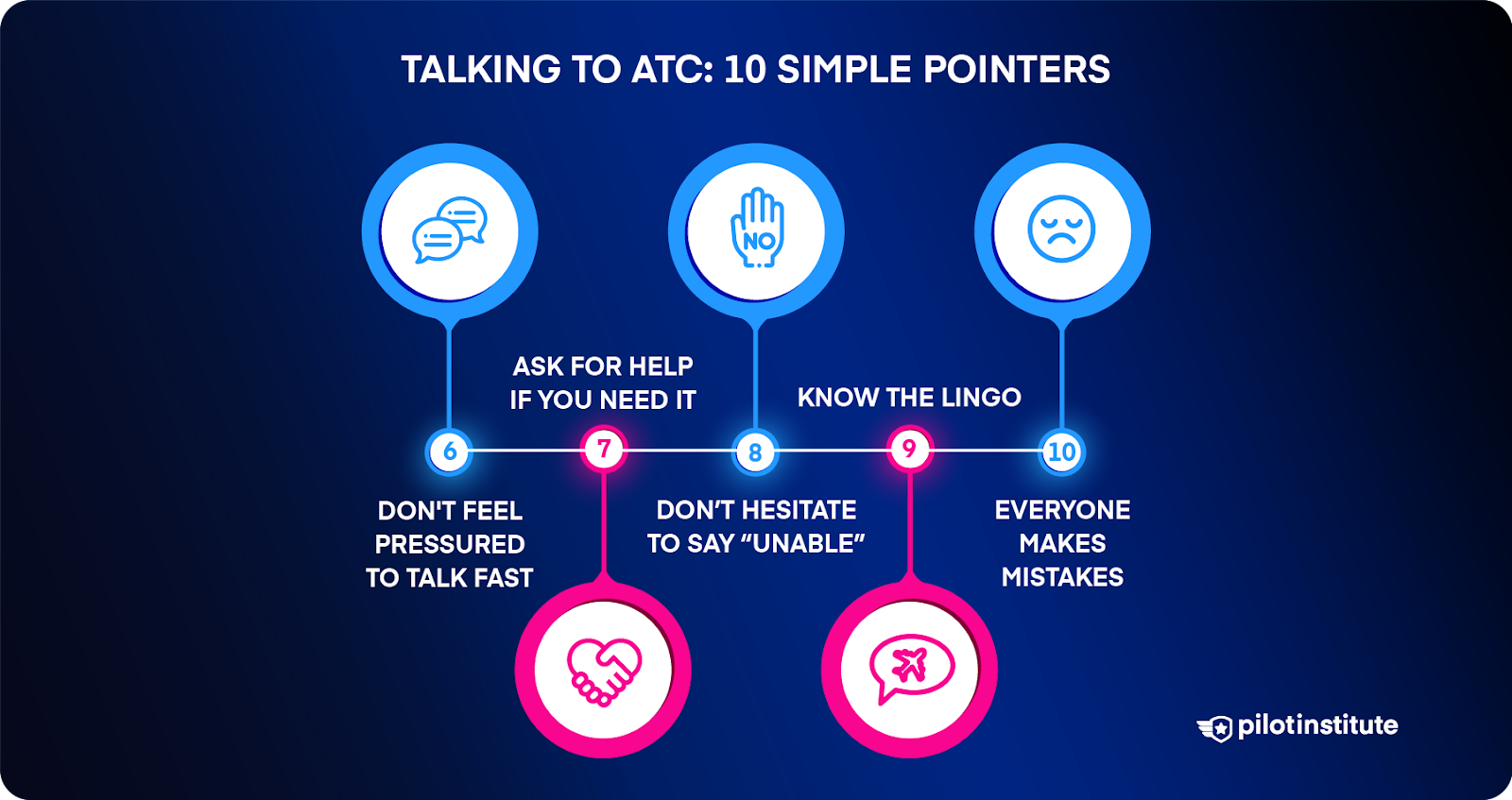 Infographic listing the last five pointers for talking to ATC.