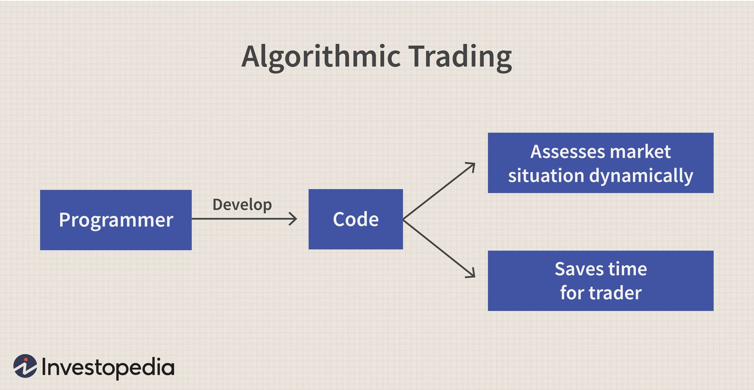 Algorithmic trading