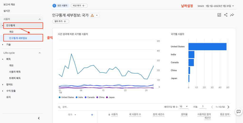 인구통계