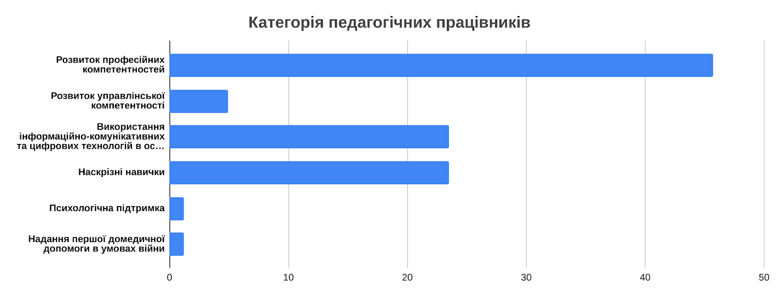 Діаграма