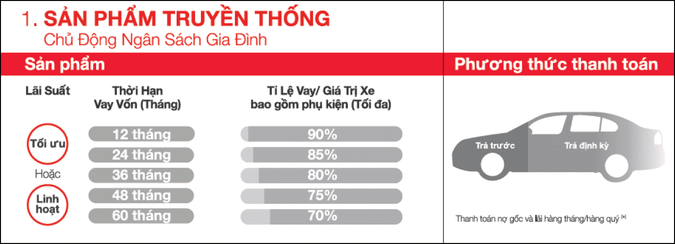 Công ty tài chính Toyota