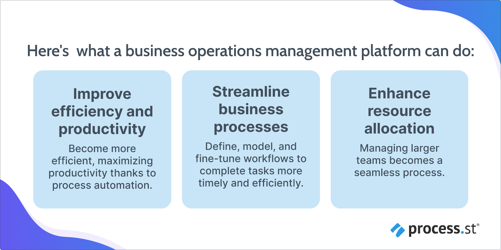 Image showing what business operations management platforms can do