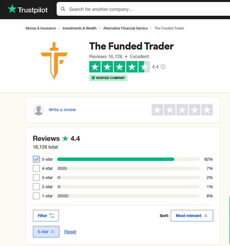 The Funded Trader Trustpilot